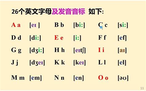 26字母|26个英文字母发音音标在线学习：